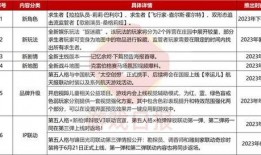 第五周年爆料新闻内容是什么,揭秘重大爆料与精彩瞬间